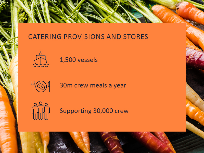 Your Catering Provisions and Stores Management Partner Your Catering Provisions and Stores Management Partner